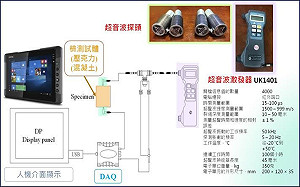 火災後建物結構安全嗎？內政部推新技術 免鑽心迅速檢測
