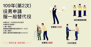 役男注意！逾3千個替代役名額4/24截止申請