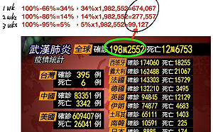 中國隱匿疫情害多少人？王定宇用數據揭可恥行徑