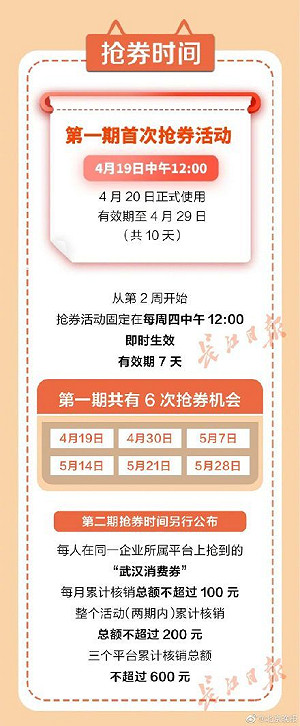 武漢投放「21億消費券」要先花3倍才能核銷民眾怨