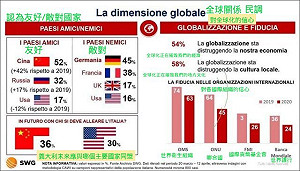 真心換絕情! 義大利友好國家民調出爐  第一名竟是他........