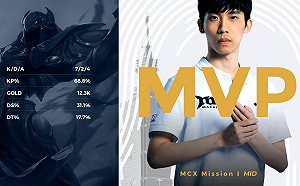 《英雄聯盟》氣刀體一致！MCX率先挺進PCS春季冠軍賽