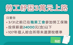 紓困金來了！  達成3條件勞工可領3萬補助