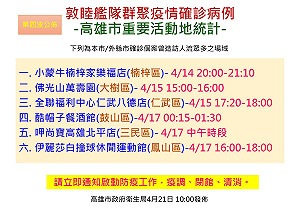 武漢肺炎》高雄人注意！染疫官兵第四波足跡6處地點一圖掌握