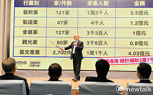 蘇貞昌：盼疫情不要走到需要再舉債2100億那一天