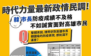 「別以為降低存在感能逃罷免！」  時力:韓國瑜防疫成績僅35%滿意