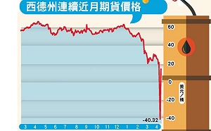石油風暴油價暴跌 謝金河嘆：沒有什麼不可能！