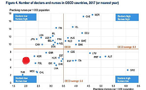 台灣「廣篩」領先OECD  蔡正元:不斷吹牛 就想掩蓋醫護人力短缺