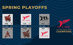 《英雄聯盟》鎖定東山！TLN 3：2擊敗MCX奪PCS春季賽冠軍