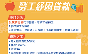 利民政策再出臺 勞工紓困貸款10萬！ 第二波13家銀行公布名單一次看