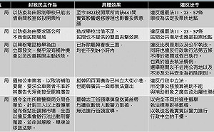 怒控高市府「反罷韓」  Wecare高雄：奧步全出籠！