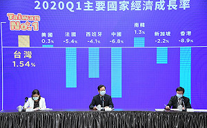 境外資金回流專案 龔明鑫：今年520前可望破兆