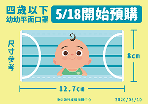 武漢肺炎》新增幼幼兒童版口罩！5/18起開放預購