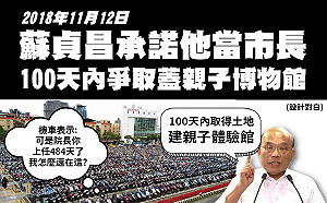 葉元之再批蘇貞昌騙新北 「100天要蓋親子博物館」
