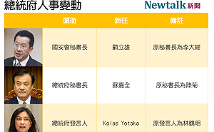 520總統就職府院人事更動看這裡...(圖)