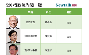 520系列》行政院公布新內閣完整名單出爐(圖)