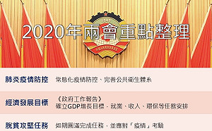 中國2020年兩會將登場  著重脫貧創新未提台灣