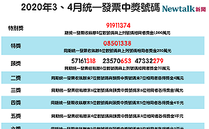對獎囉！3、4月統一發票今天開獎