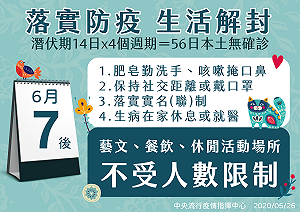 武漢肺炎》落實防疫、生活解封！指揮中心：6/7起活動鬆綁不再限制人數