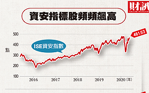 網路戰爭來襲 解碼資安大商機