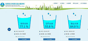 大雨下好下滿！石門水庫水位驟升 蓄水率近6成