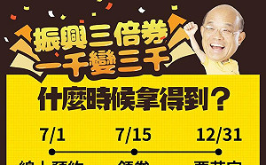 讀者投書》全台最大購物節上線啦！好領好用的「三倍券」來了