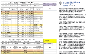 「陪媽媽專車」限高雄人惹議 交大學聯會：取消300元補助