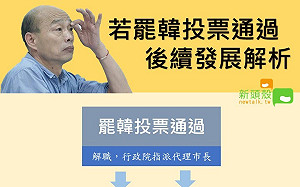 懶人包》若罷韓投票通過  後續可能發展這樣走........