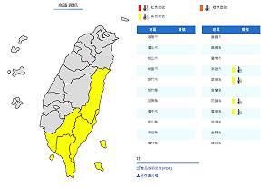高溫飆破36度！東南部4縣市氣溫亮黃燈