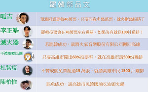 一個都別想跑！罷韓「祭品文」一覽 能否兌現引關注