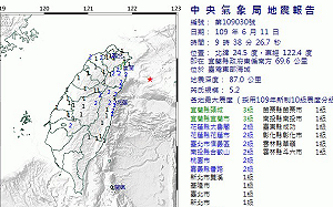 快訊》地牛翻身！9：38東部海域規模5.2地震 最大震度宜蘭3級