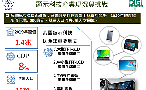 蘇揆：讓顯示科技與應用成為下一波產業成長的新動能
