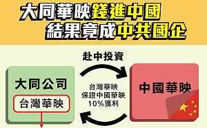 針對黃國昌爆料大同集團華映科技相關事證  大同公司:錯誤不實  黃國昌不具獨立客觀立場