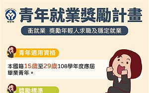 服兵役領不到畢業生就業獎勵   勞動部：著手研擬放寬條件
