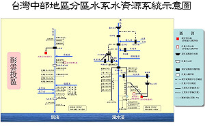 張文隆觀點》日月潭的屎與尿，將成雲林人的口中水！