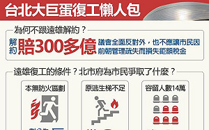 簽准大巨蛋建照變更 柯文哲臉書細數5年監督：絕不可能護航