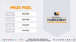 《鬥陣特攻》OWL夏季挑戰賽登場 上海龍、廣州、舊金山全勝晉級