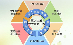 青春專案7月啟動！徐國勇：加強緝毒 給青少優質暑期環境