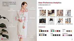 創夢市集》深度研究時尚領域  Rosseta.ai 有效為品牌業績翻倍成長(下)