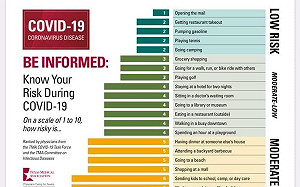 德州醫學會列出高染疫場所  看電影吃到飽餐廳極危險
