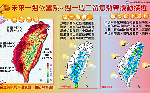 一周天氣一圖掌握！全台就像一顆紅番薯熱爆了