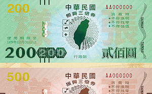 三倍券開始發放前夕 TVBS民調：67%民眾支持17%無意見