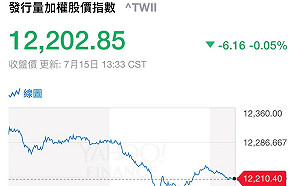 全球仍蔓延！國安基金決議「不退場」直至疫情結束