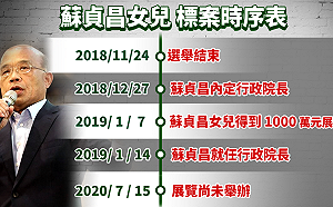 雖發聲明「自清」 國民黨仍批蘇巧純靠蘇揆關係拿標案