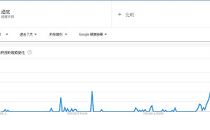 紐時曝川普擬禁中共黨員入境後... 「退黨」搜尋趨勢劇增