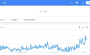 中共黨員身體誠實 「退黨」登Google熱搜暴增150%