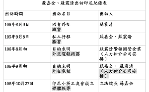 稱蘇震清在裝失憶?  游淑慧:外交密件電報指控2017年私訪印尼