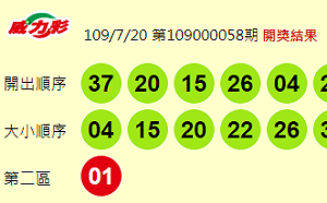 7/23開獎快試手氣!威力彩金額上看25億 單注獎金今年最高