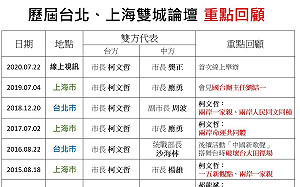 雙城論壇明登場  歷屆會議都談了些甚麼? (圖)