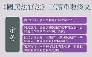 《國民法官法》三讀通過!重要條文帶你一次看懂(圖)